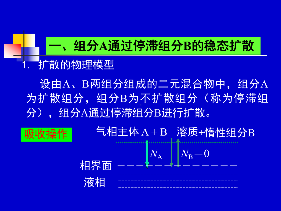 化工传递过程课件-第十章.ppt_第3页