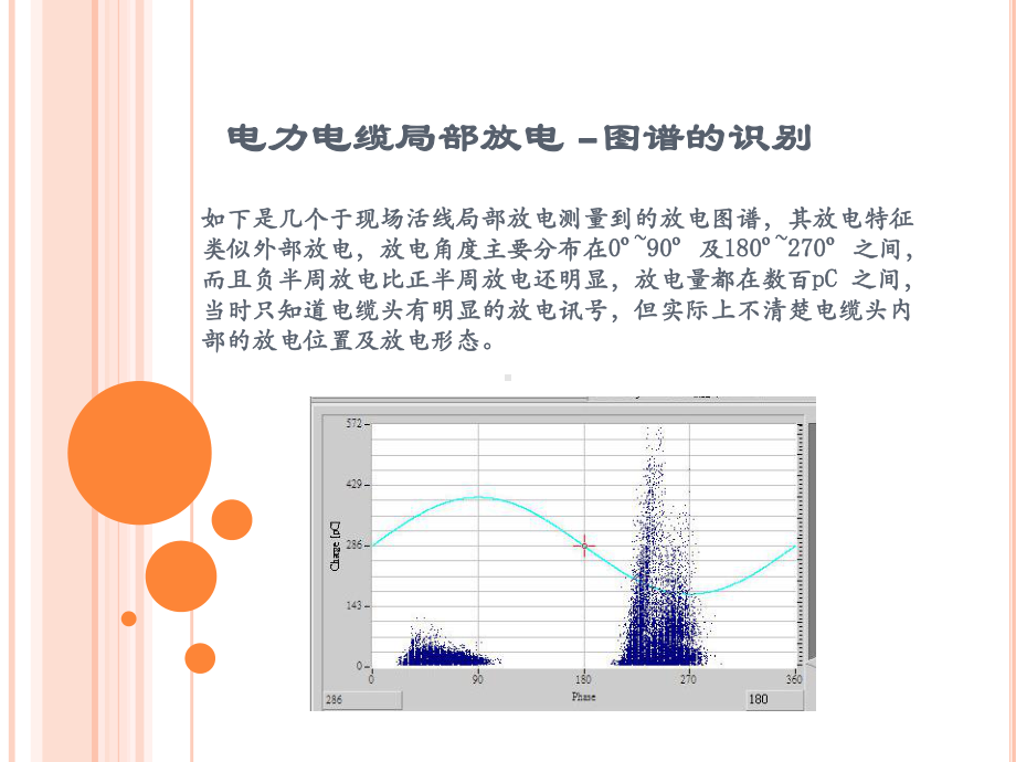 电力电缆局部放电–图谱的识别课件.pptx_第3页