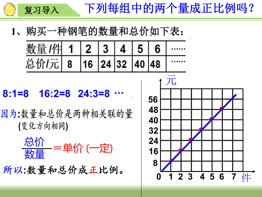 苏教版六年级数学下册反比例公开课课件.pptx_第3页