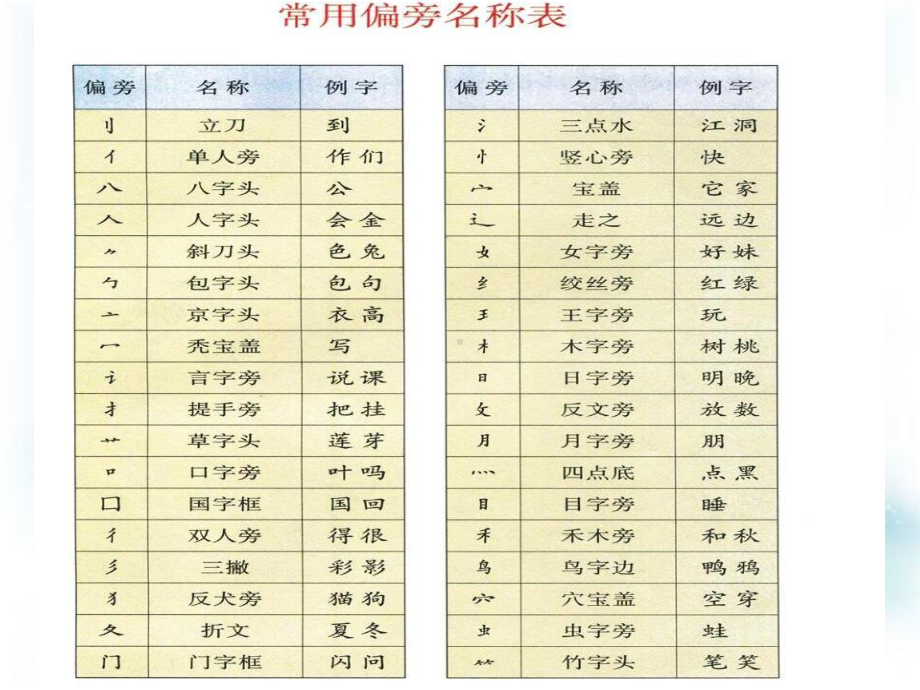 一年级上册偏旁部首课件.pptx_第2页