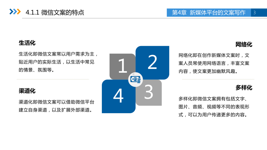 第4章(51)新媒体平台的文案写作课件.pptx_第3页