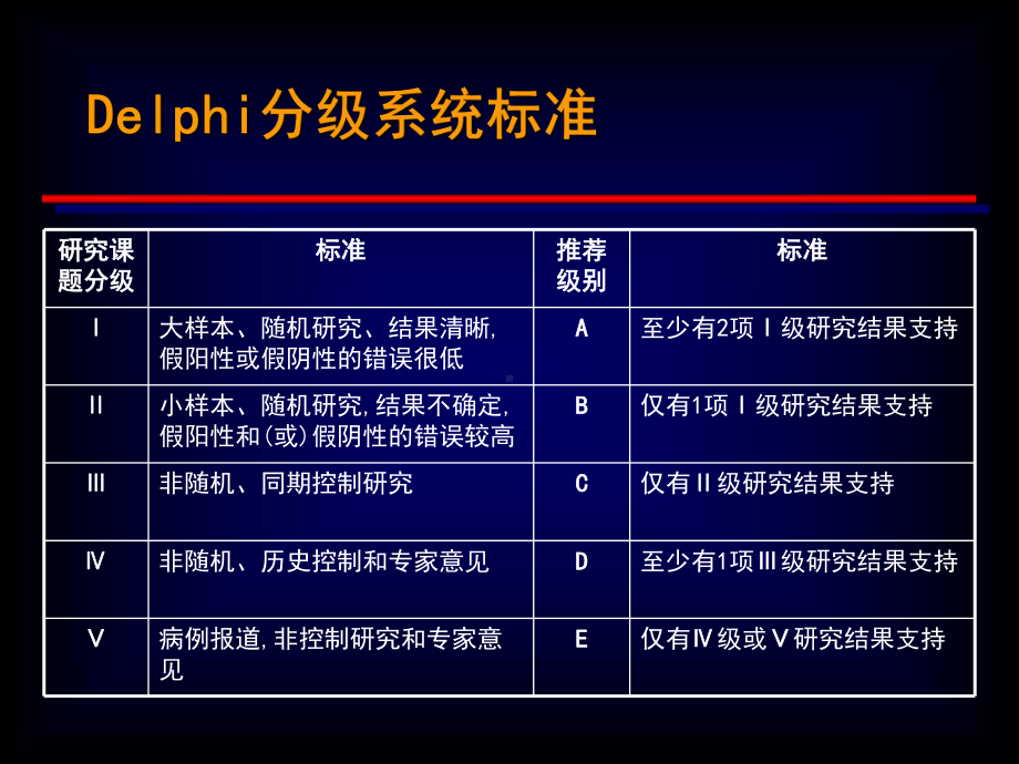 重症脓毒症和脓毒性休克治疗指南课件.ppt_第2页