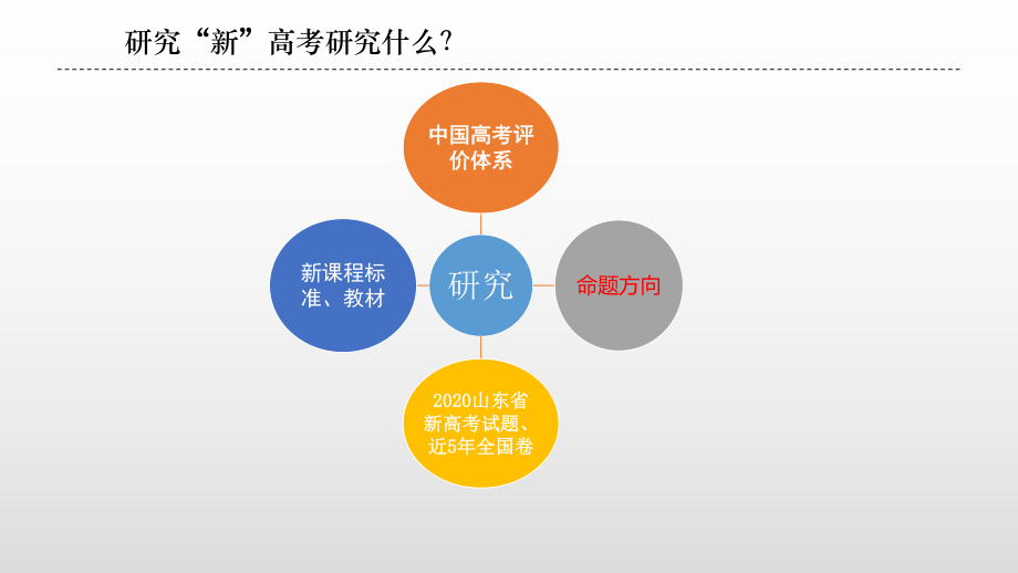 2021高考数学必备材料-高三研究“新”高考实现精准备考课件(高分计划).pptx_第3页