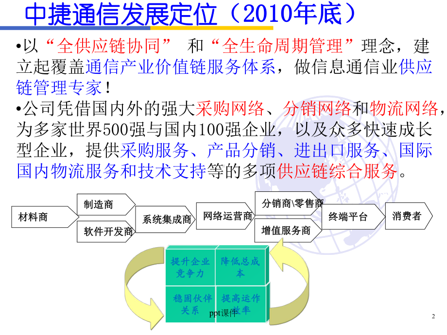 供应链典型企业业务模式-课件.ppt_第2页