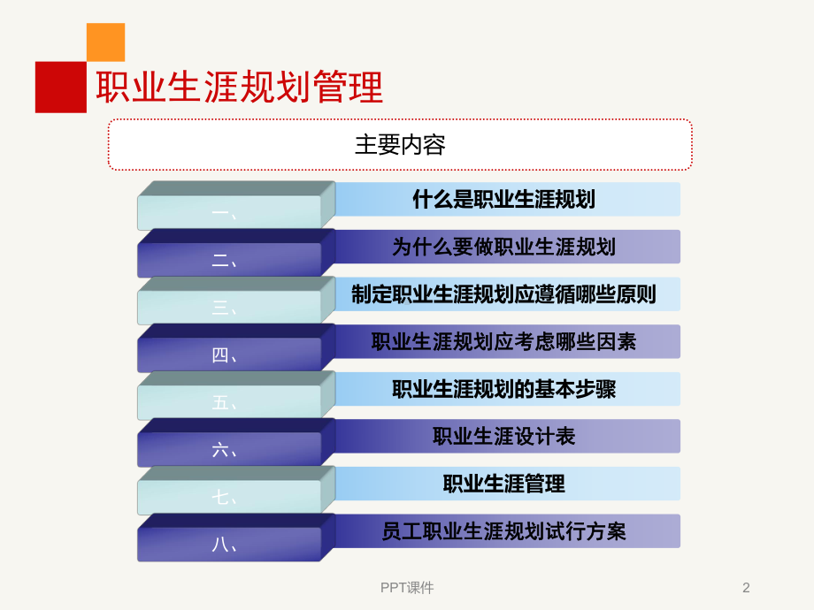 员工职业生涯规划-课件.ppt_第2页