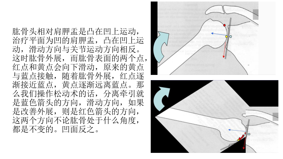 凹凸法则耦合定律课件.pptx_第3页