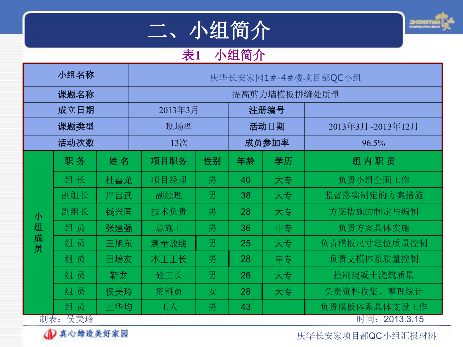 提高模板拼缝质量QC活动教学课件.pptx_第3页