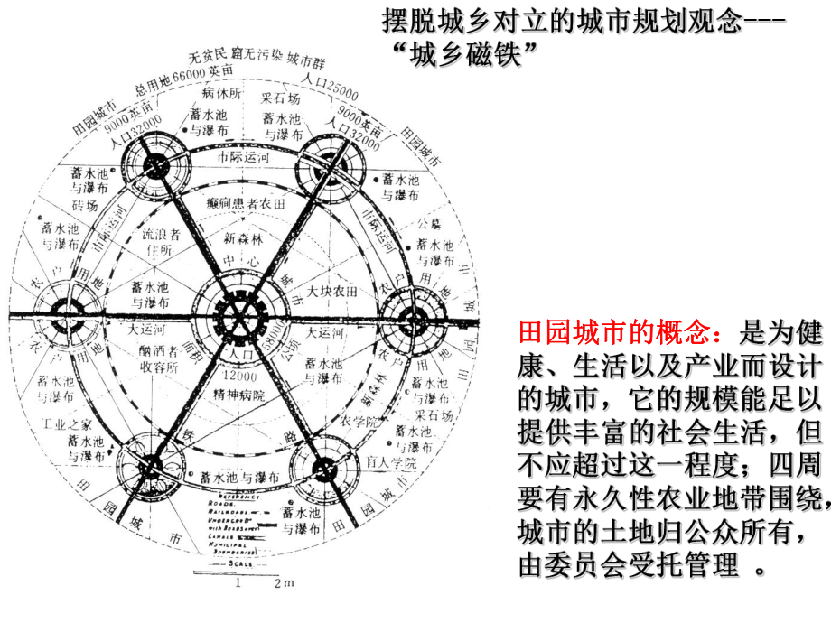 城市规划思想变迁课件.ppt_第2页