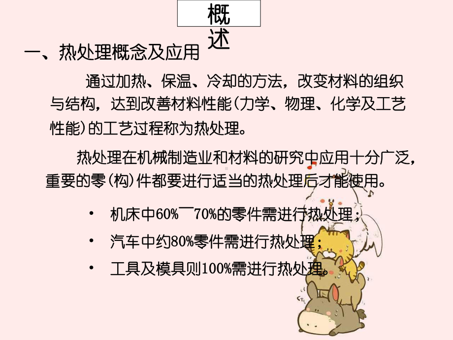 钢铁热处理和组织转变课件.ppt_第3页