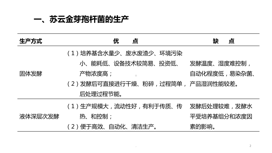 （中山大学生物防治）09微生物生产和害虫生物防治课件.pptx_第2页