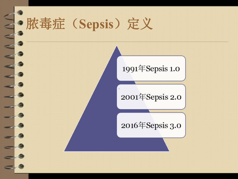 脓毒性休克的诊断与治疗2课件.ppt_第3页