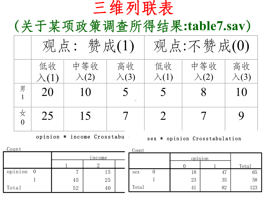 列联表c2检验和对数线模型课件.ppt_第2页