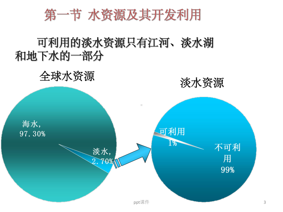 《水环境保护上》课件.pptx_第3页