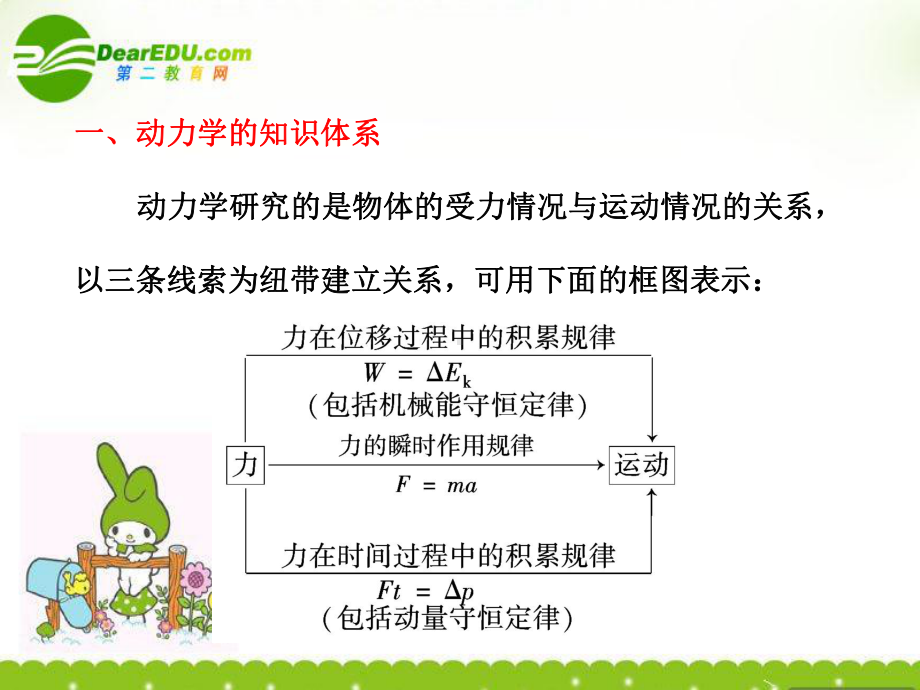 动力学的知识体系课件.ppt_第3页