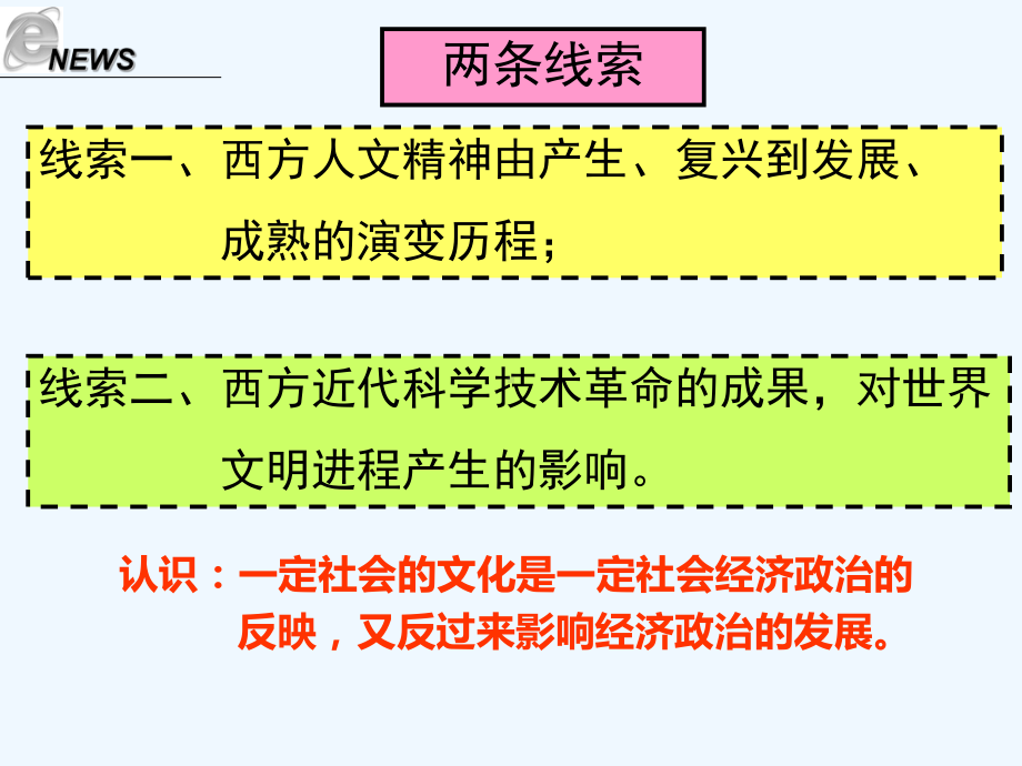 历史第三单元从人文精神之源到科学理性时代单元复习课件.ppt_第3页