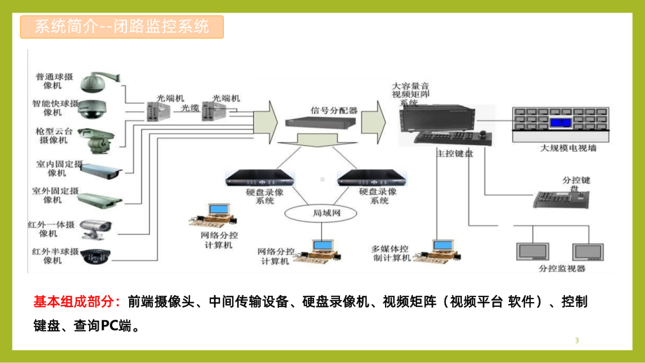 智能化设备系统培训课件.pptx_第3页