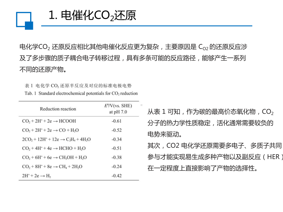 图解丨铋基二氧化碳还原电催化材料研究进展课件.pptx_第3页