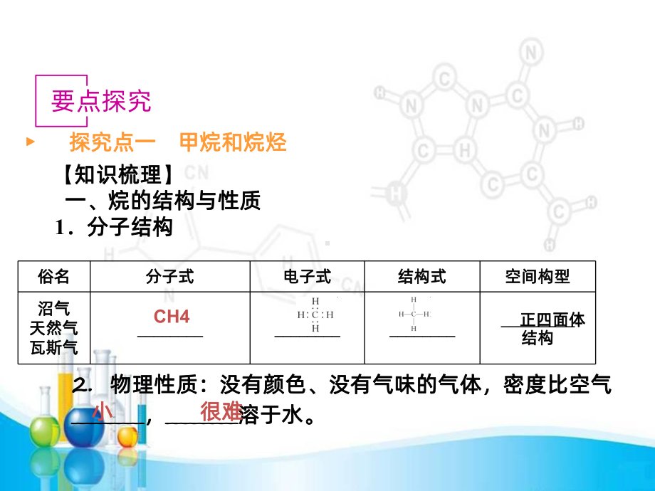 高考一轮复习甲烷乙烯苯课件.ppt_第2页