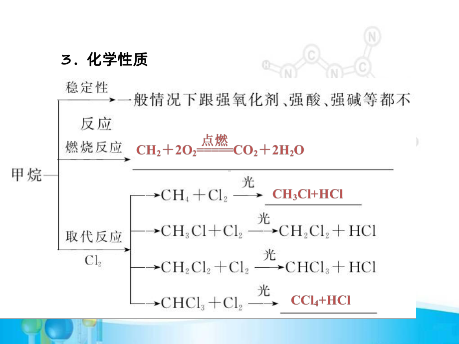 高考一轮复习甲烷乙烯苯课件.ppt_第3页