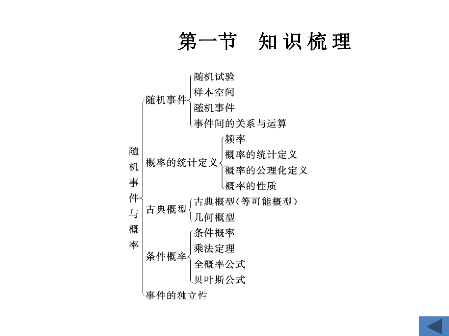 配套课件-概率论与数理统计学习指导及习题解析-马继丰.ppt_第2页