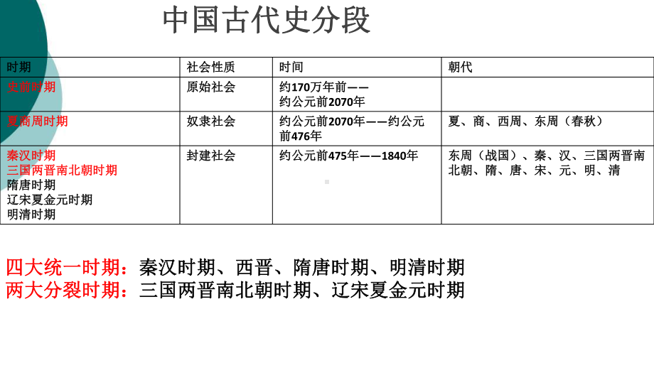 七年级上册历史第1—6课重点知识课件.ppt_第2页