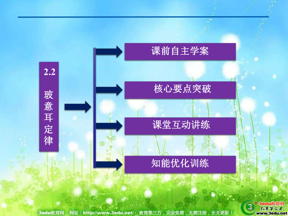 高二物理玻耳定律课件.ppt_第3页