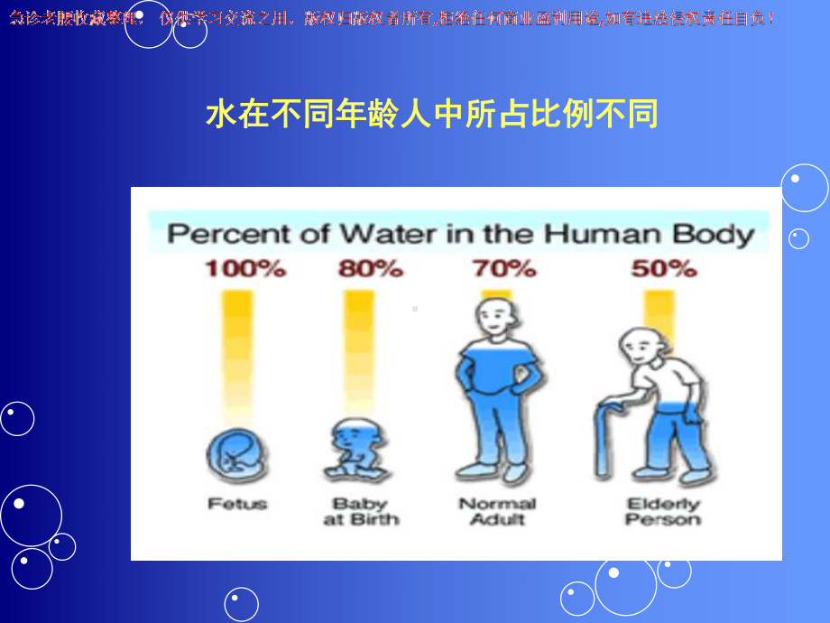 三基培训水电解质和酸碱代谢失衡的分析及治疗培训课件.ppt_第3页