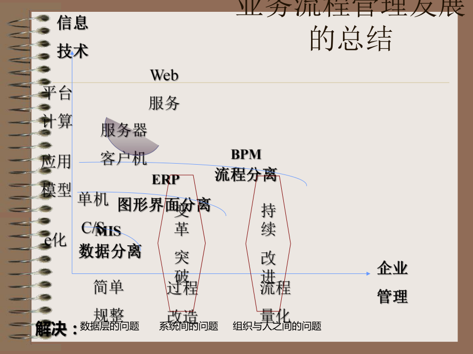 流程管理方法论课件.ppt_第2页