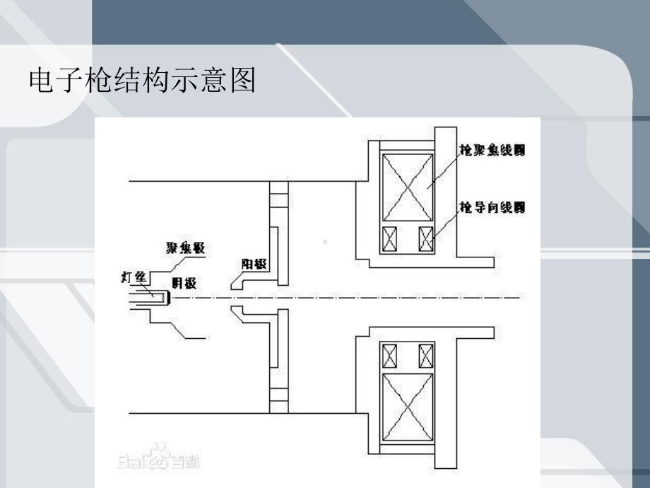 大功率电子枪的应用课件.pptx_第3页