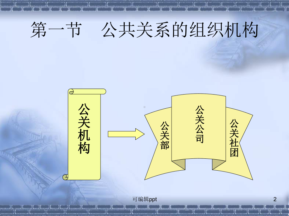 公共关系的组织机构与人员课件.ppt_第2页