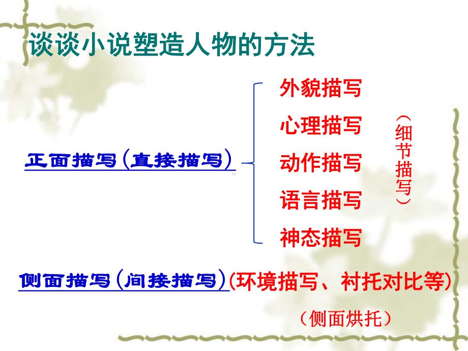 人教版九年级语文上册《录谈谈小说》公开课课件实用.ppt_第3页