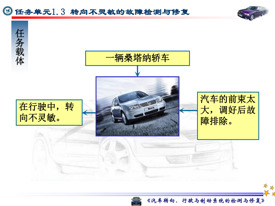 汽车转向、行驶与制动系统故障诊断与修理曹景升电子教案课件3.ppt_第3页