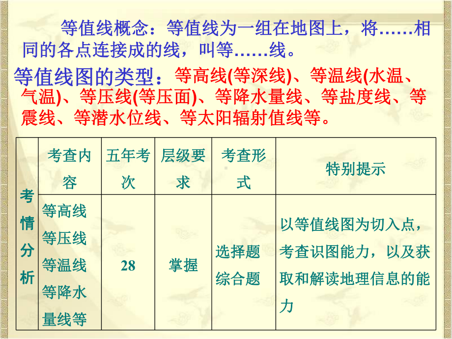 高考地理等高线的判读专题课件.pptx_第2页