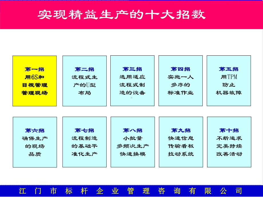 精益管理的基础工具课件.ppt_第3页