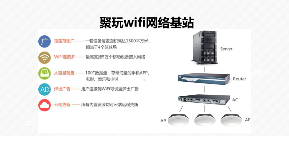 聚玩智能无线覆盖O2O解决方案-智慧医院课件.ppt_第3页