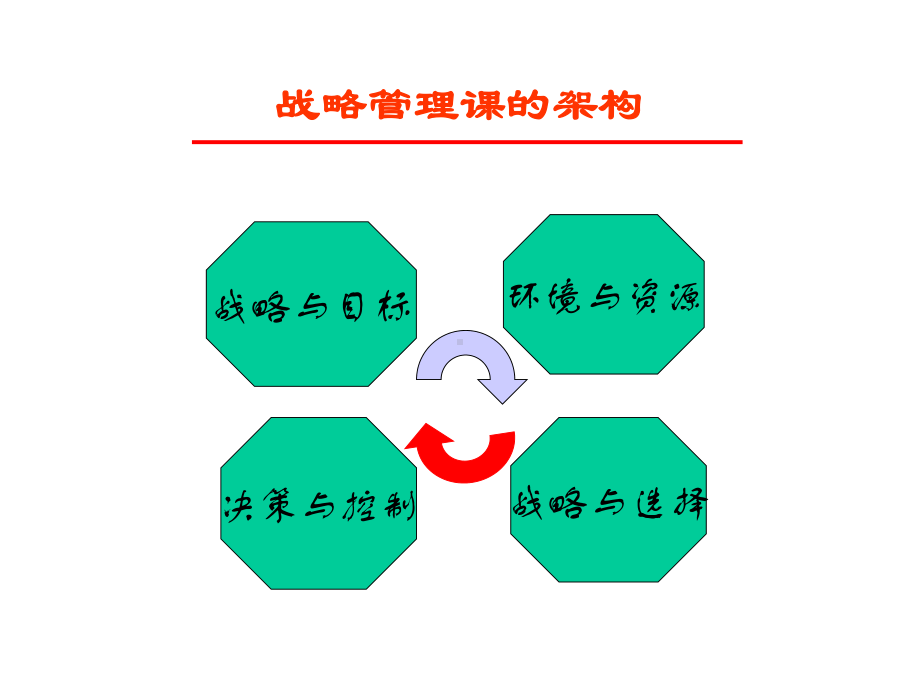 郭春林-企业发展与战略管理课件.ppt_第3页