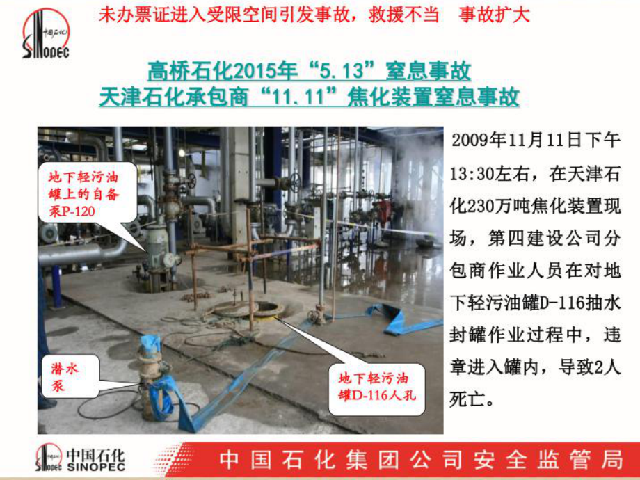 进入受限空间作业安全管理111课件.ppt_第3页