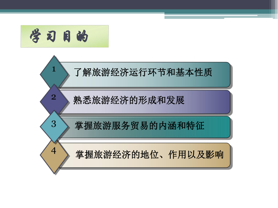 第二章-现代旅游经济概述课件.pptx_第3页