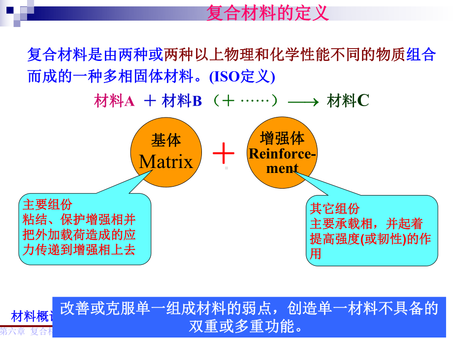 南京工业大学-材料概论-第六章-复合材料课件.ppt_第2页