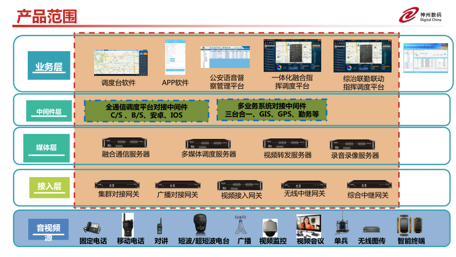 雪亮工程综治联勤联动指挥调度解决方案.pptx_第3页