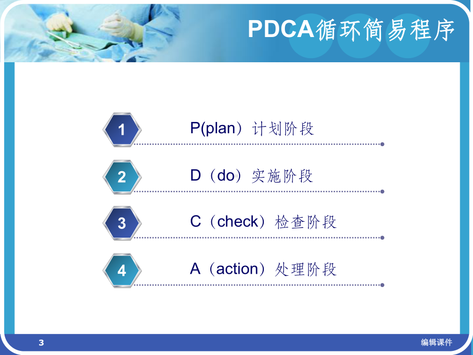 运用PDCA持续改进麻醉术前访视课件.ppt_第3页