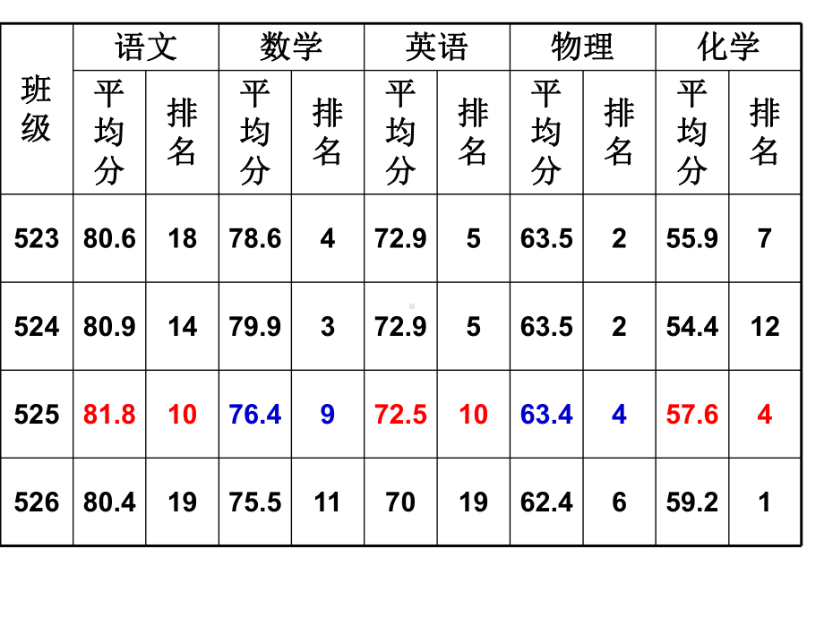 第一次月考考试奖励方案.pptx_第1页