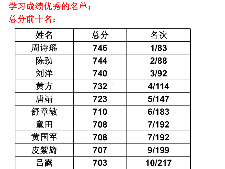 第一次月考考试奖励方案.pptx_第3页