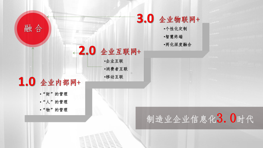 智慧制造建设项目解决方案.pptx_第3页