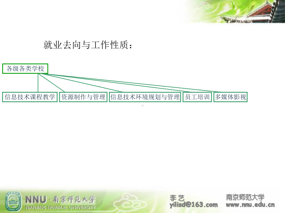 知能课程体系构建课件.pptx_第3页