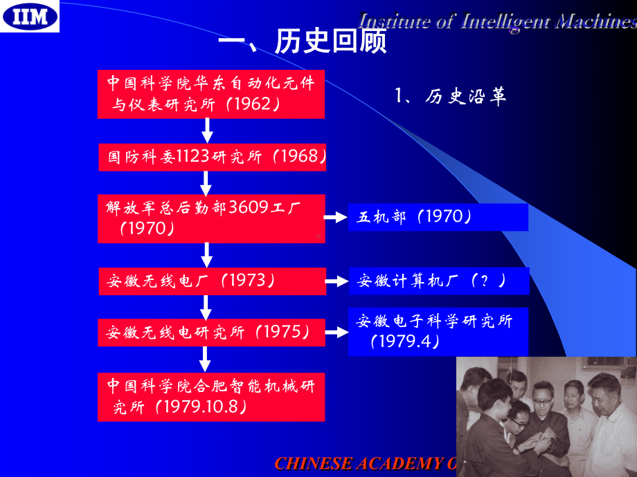 关于智能所发展战略的思考讲解课件.ppt_第2页