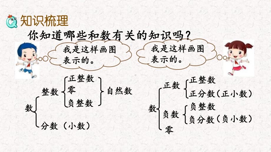 冀教版六年级下册数学第六单元回顾与整理(一)课件.pptx_第3页