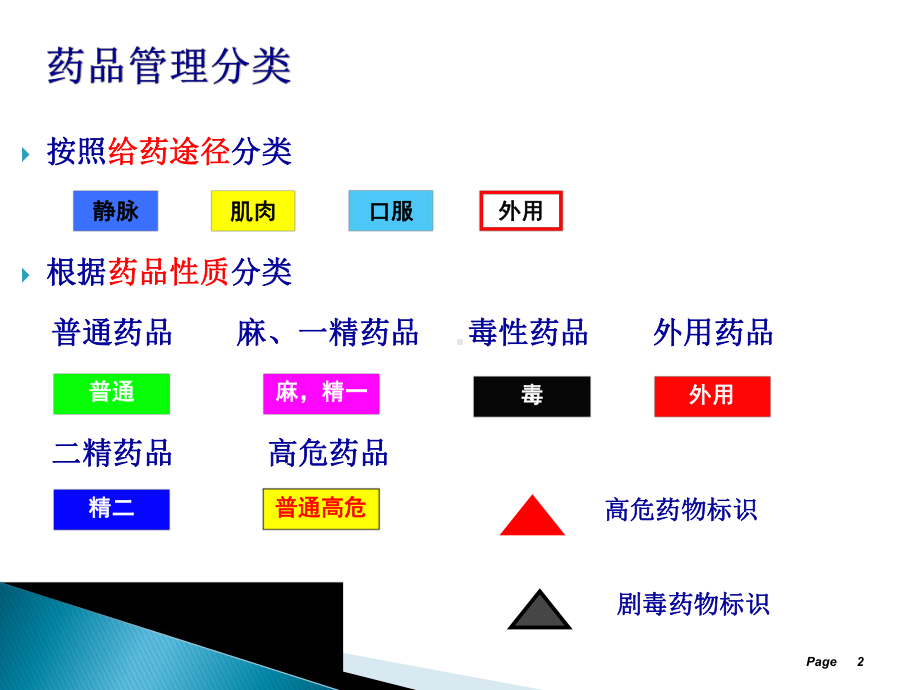 药品管理制度修改课件.ppt_第2页