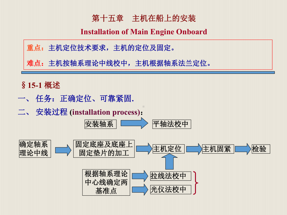 B1516：船舶主机及轴系安装课件.ppt_第3页