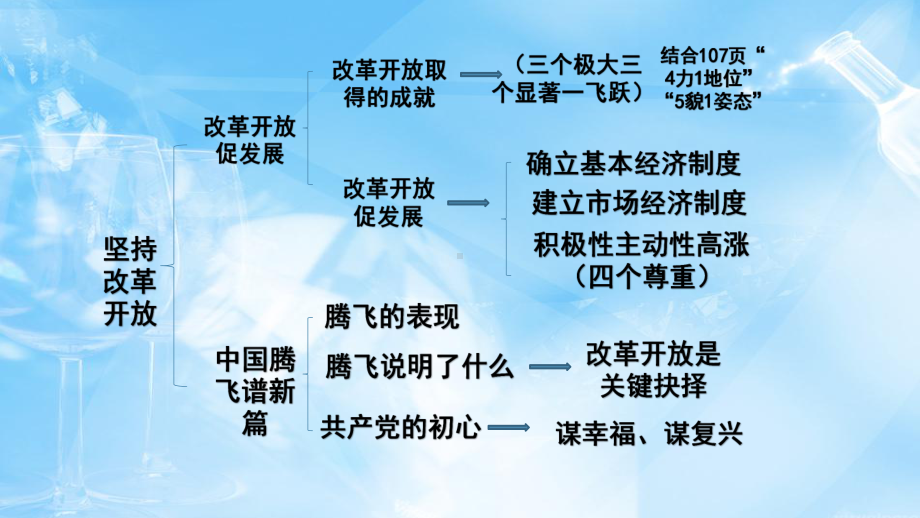 部编人教版道德与法治九年级上册知识结构复习课件.pptx_第3页